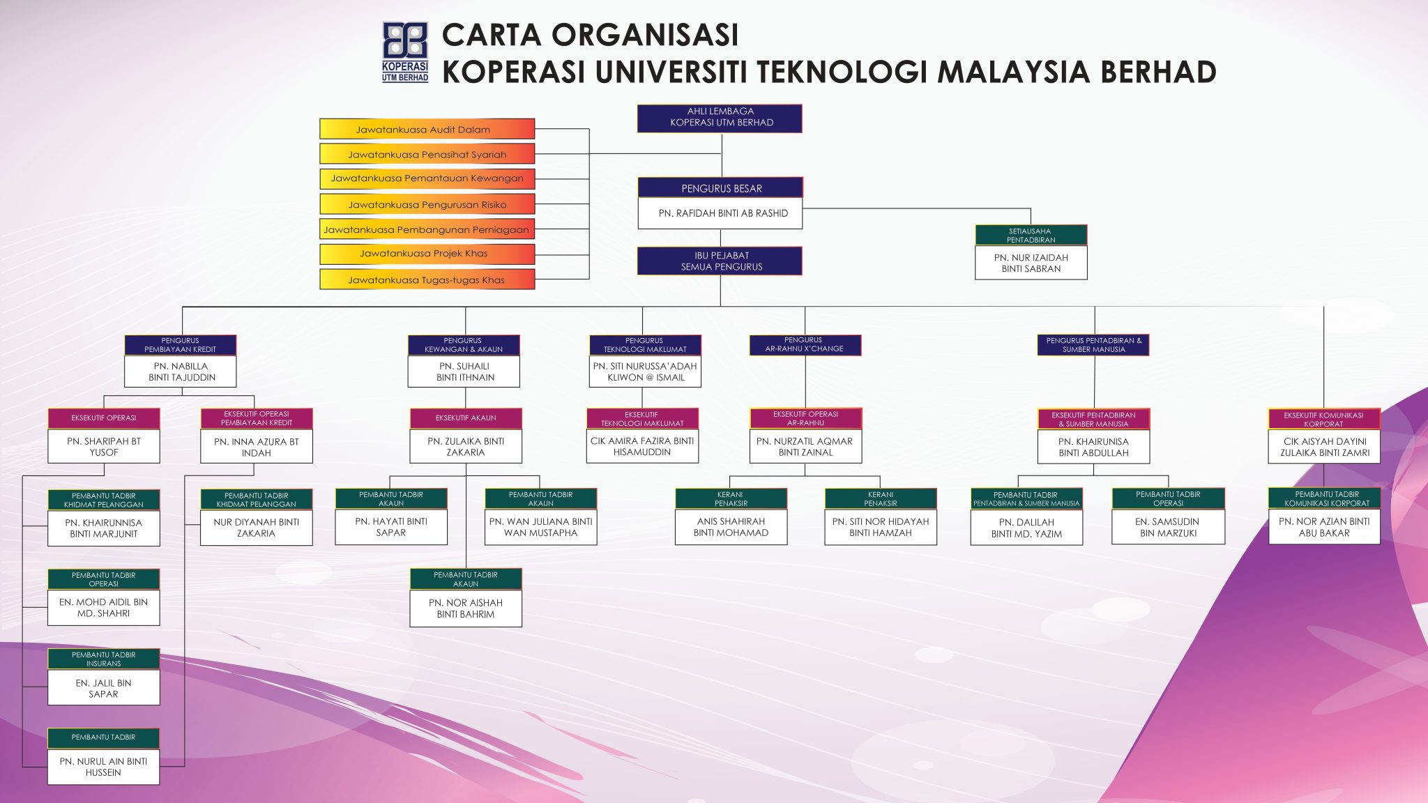 carta organisasi 2025 page 0001