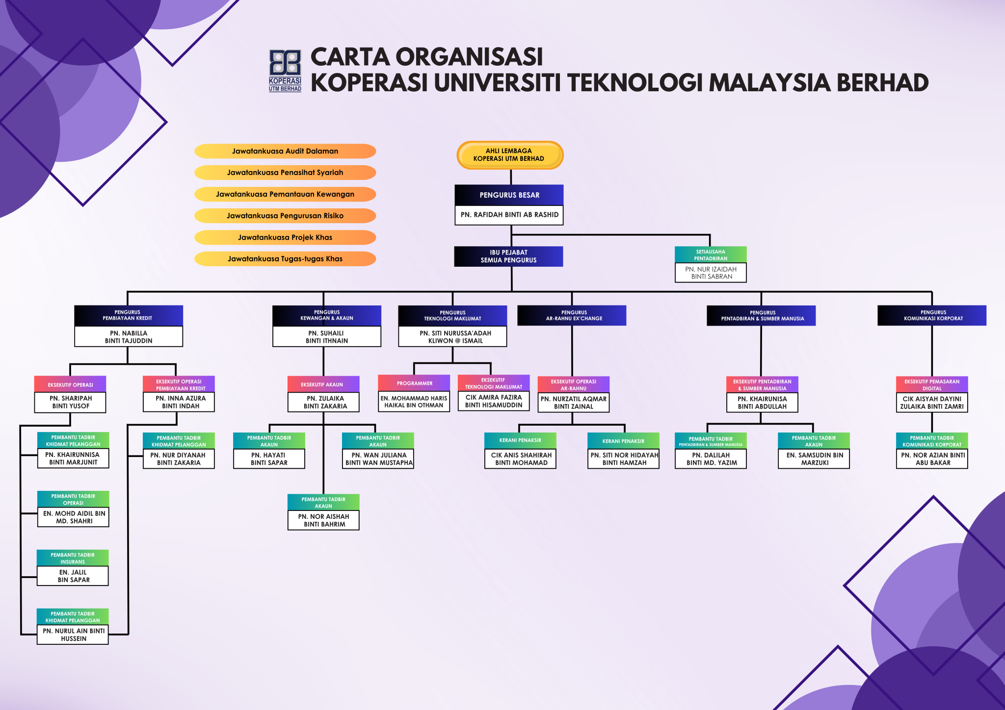 carta organisasi 2025.pdf